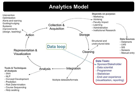 analytics model
